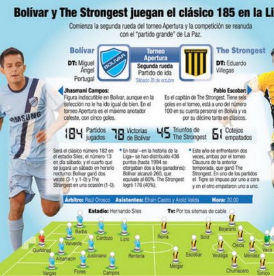 Clube Desportivo Aurora vs Bolívar La Paz, Torneo Clausura