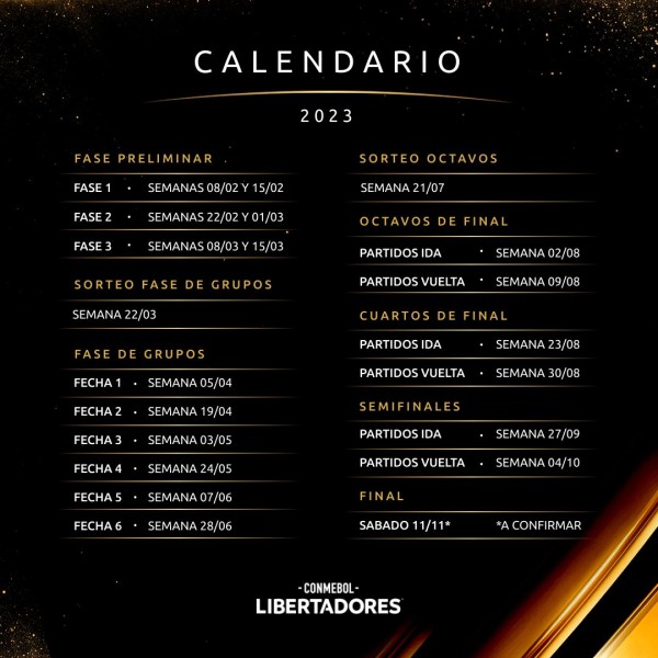 La guía de la Copa Libertadores 2023 equipos, calendario, formato