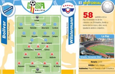 Club Bolivar