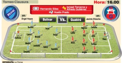 Club Bolivar