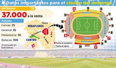 Club Bolivar