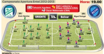 Club Bolivar