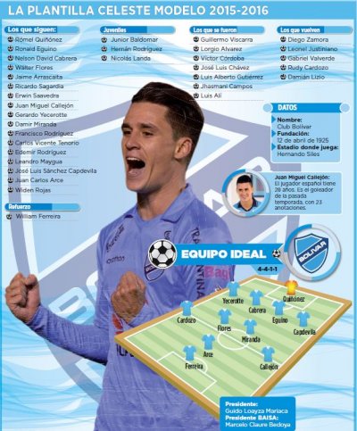 Club Bolivar