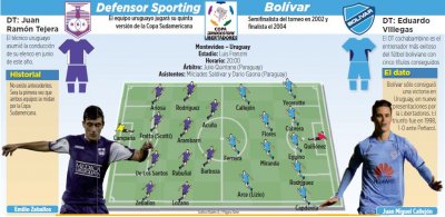 Club Bolivar