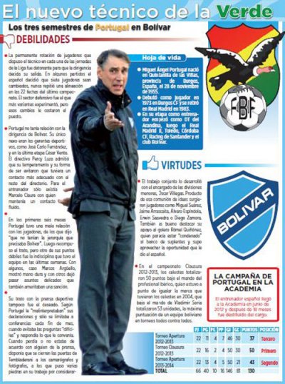 Club Bolivar