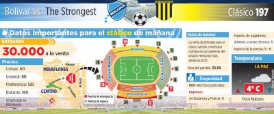Club Bolivar