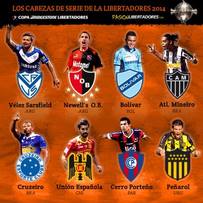 Club Bolivar