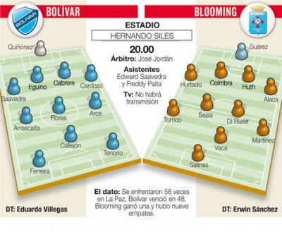 Club Bolivar