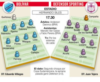 Club Bolivar