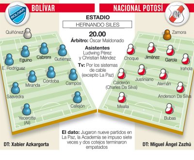 Club Bolivar