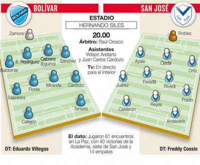 Club Bolivar