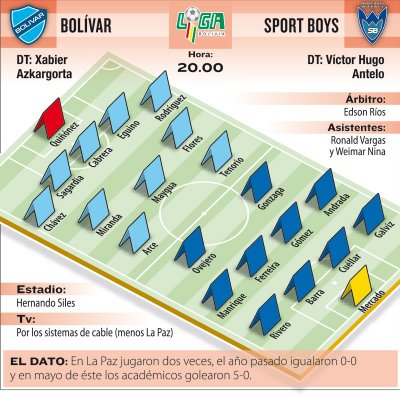 Club Bolivar