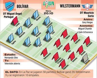 Club Bolivar