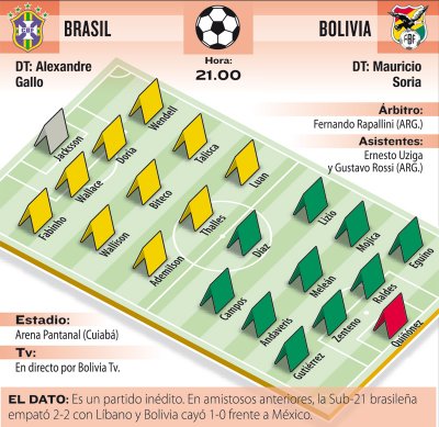 Club Bolivar