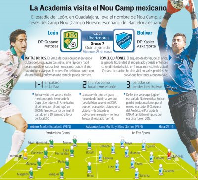 Club Bolivar