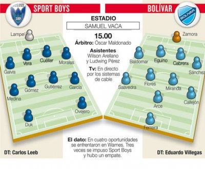 Club Bolivar