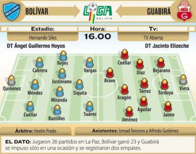 Club Bolivar