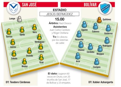 Club Bolivar