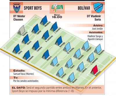 Club Bolivar