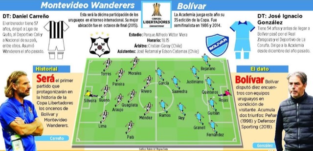 Club Bolivar