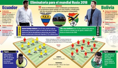 Club Bolivar