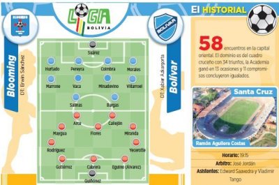 Club Bolivar