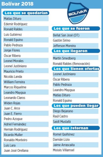 Club Bolivar