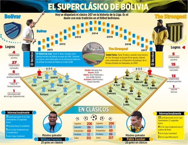 Club Bolivar
