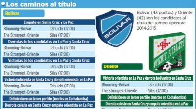Club Bolivar