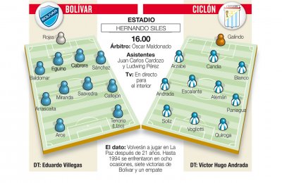 Club Bolivar