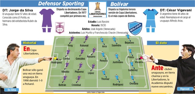 Club Bolivar
