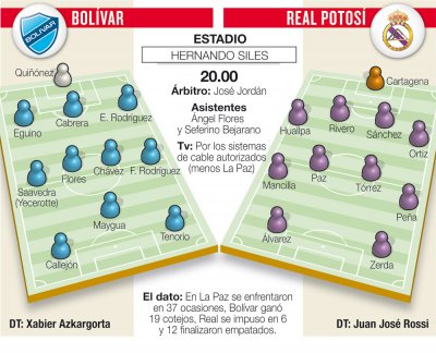 Club Bolivar