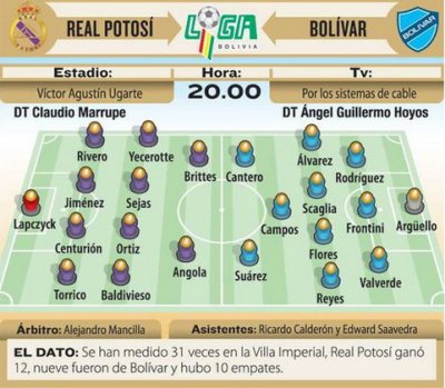 Club Bolivar