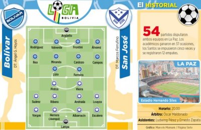 Club Bolivar