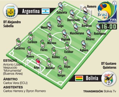 Club Bolivar