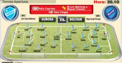 Club Bolivar