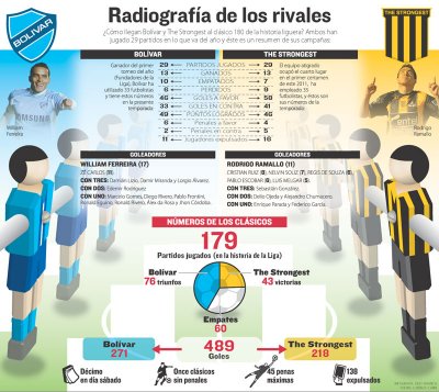 Club Bolivar