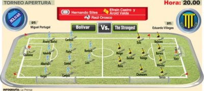 Club Bolivar