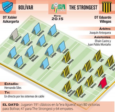 Club Bolivar