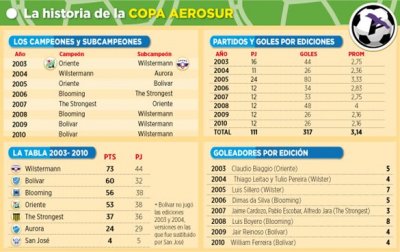 Club Bolivar