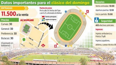 Club Bolivar