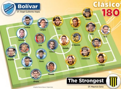 Club Bolivar