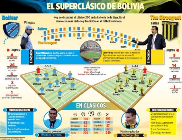 Club Bolivar
