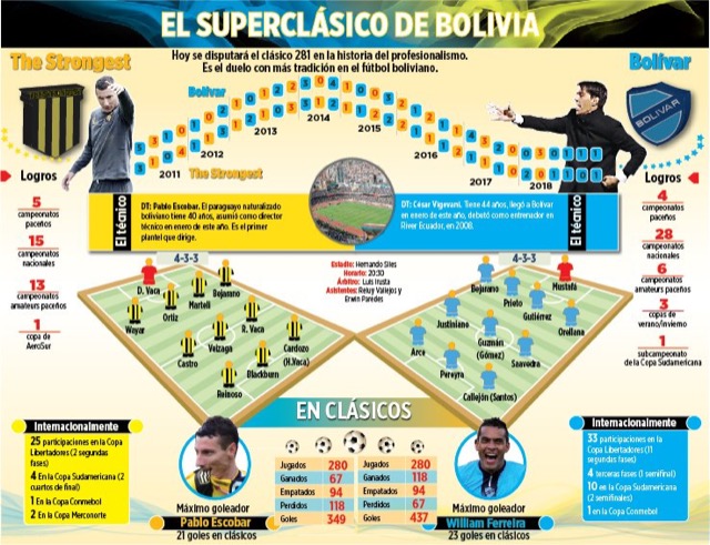 Club Bolivar