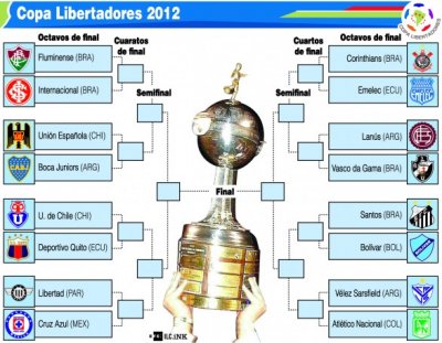 Club Bolivar
