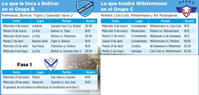 Club Bolivar