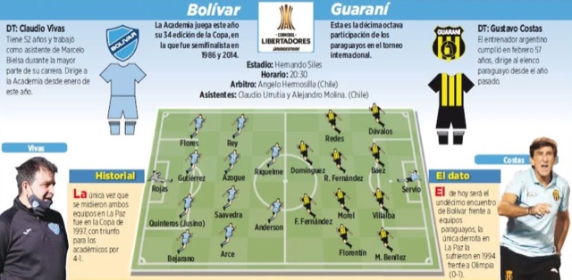 Club Bolivar
