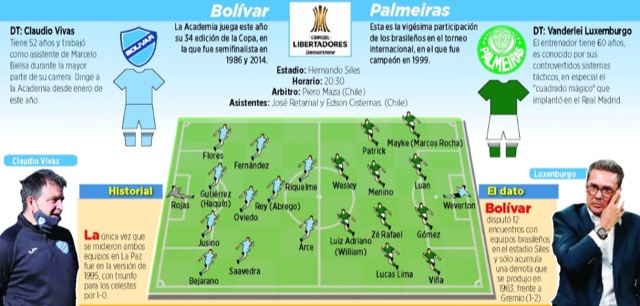 Club Bolivar