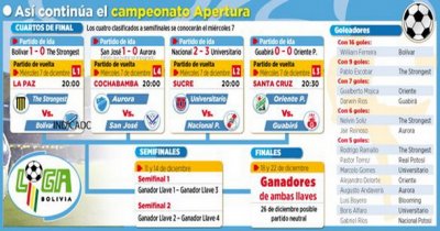Club Bolivar