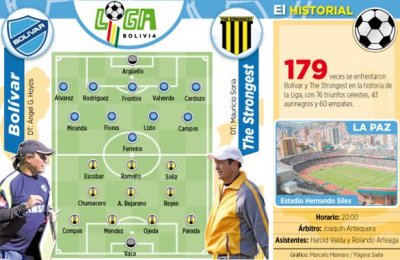 Club Bolivar